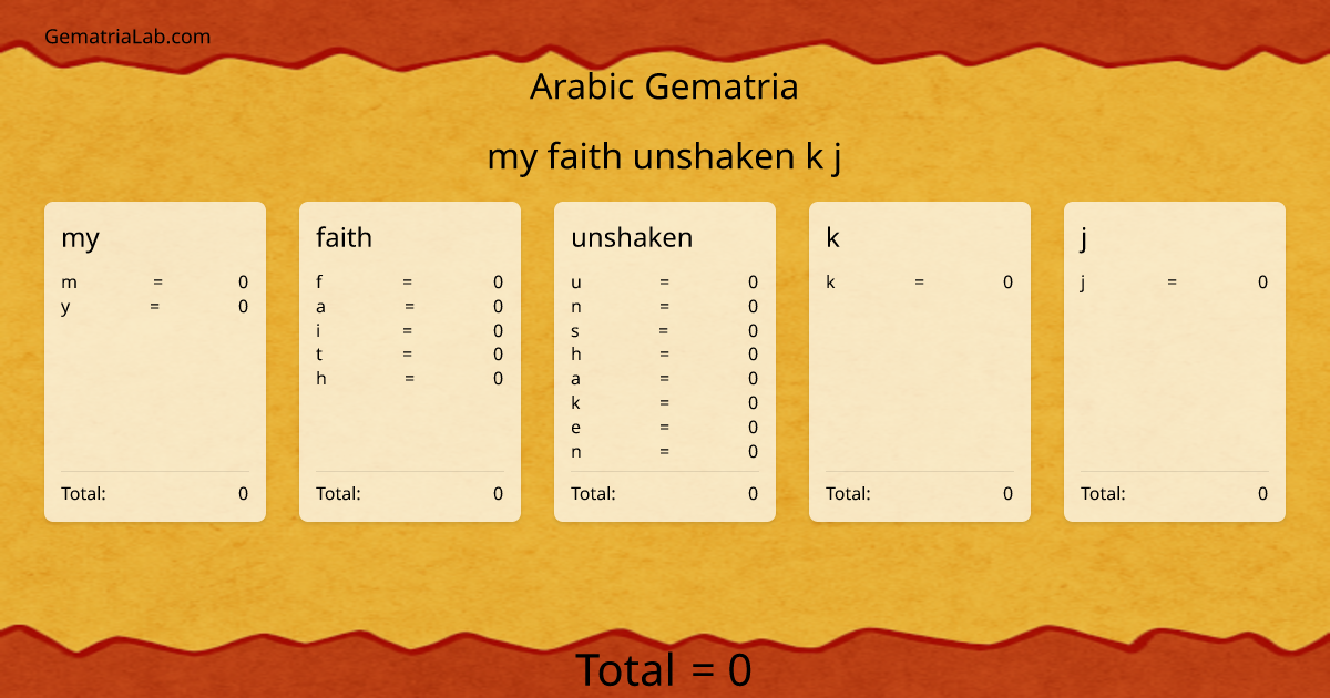 my faith unshaken k j in arabic Gematria